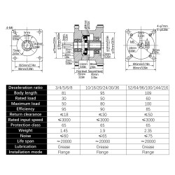 PX86 Serie Nema 34 Planetengetriebe Eingangswelle 14 mm, Ausgangswelle 16 mm