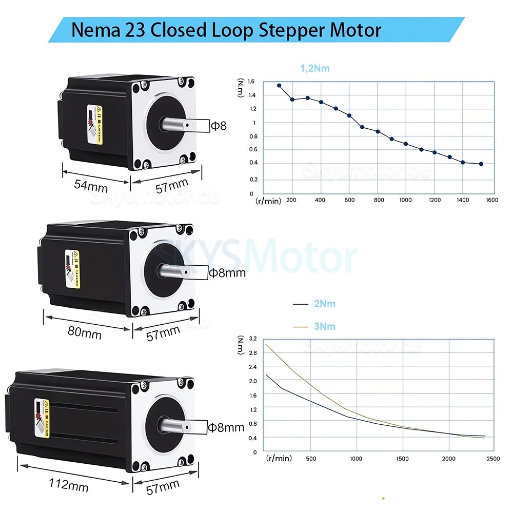 Nema 23 Closed Loop Schrittmotor Kit 57HB250 + HB8080C + S350-24 mit Motor, Schrittmotor Treiber und Netzteil Nema 23 Closed Loop Schrittmotor Kit 57HB250 + HB8080C + S350-24 mit Motor, Schrittmotor Treiber und Netzteil