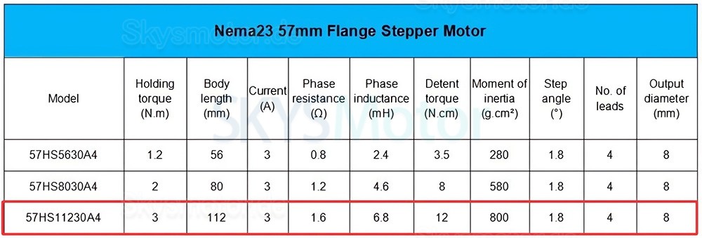 3 Achsen CNC Bausatz mit 3Nm Nema 23 Schrittmotor, Motortreiber und Netzteil