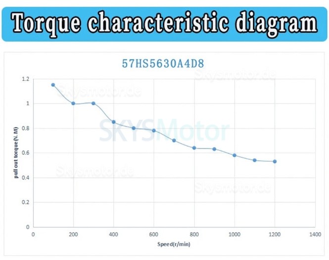 Nema 23 Schrittmotor 57HS5630A4 1,8&deg; 1,2 Nm 4-adrig 3 A 2-phasig f&uuml;r 3D-Drucker und CNC-Fr&auml;sen