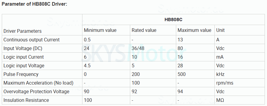 Nema 23 Closed Loop Schrittmotor Kit 57HB250 + HB8080C + S350-24 mit Motor, Schrittmotor Treiber und Netzteil