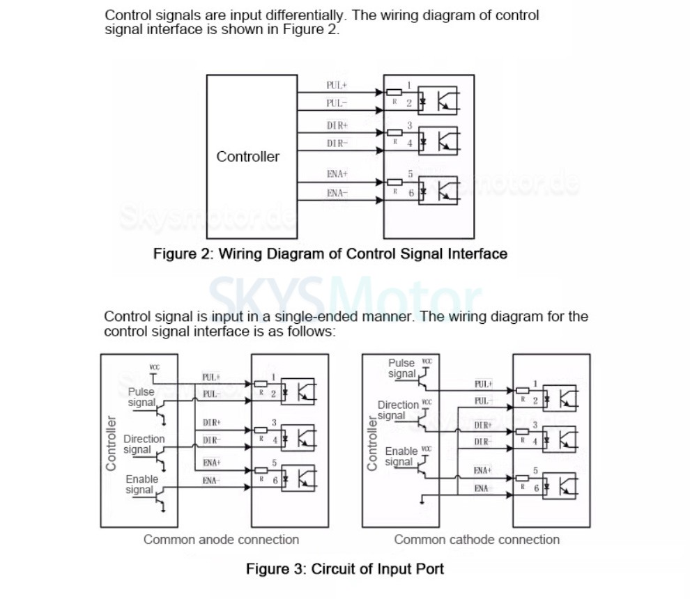 Nema 23 Integrierter Closed Loop Schrittmotor OSP001653 1,2Nm/2Nm/2,5Nm/3Nm mit Treiber und Zeilen Encoder