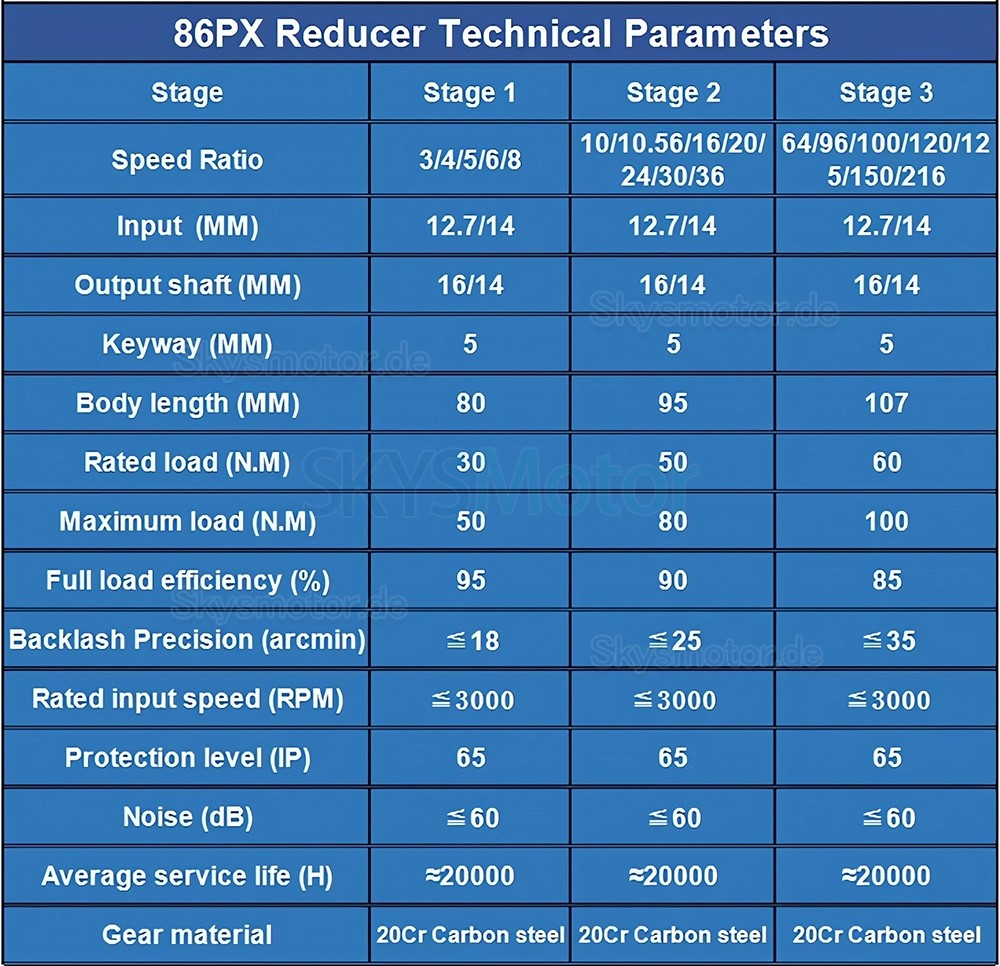 86PX-Serie Nema 34 Planetengetriebe, &Uuml;bersetzung 5:1 - 100:1 f&uuml;r 86-mm-Schrittmotoren
