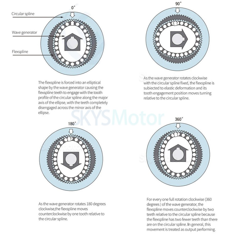 FA-Serie spannungswellengetriebe untersetzung 30:1/50:1/80:1/100:1/120:1 f&uuml;r servomotoren