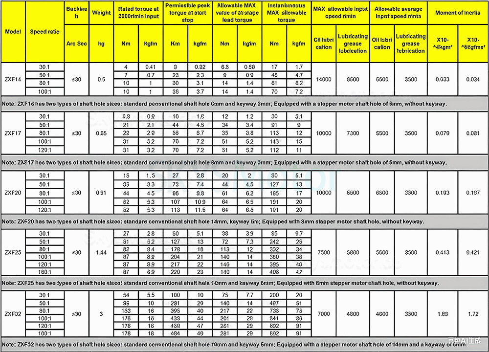 ZXF-Serie spannungswellengetriebe untersetzung 30:1/50:1/80:1/100:1/120:1/160:1 f&uuml;r schritt-/servomotoren