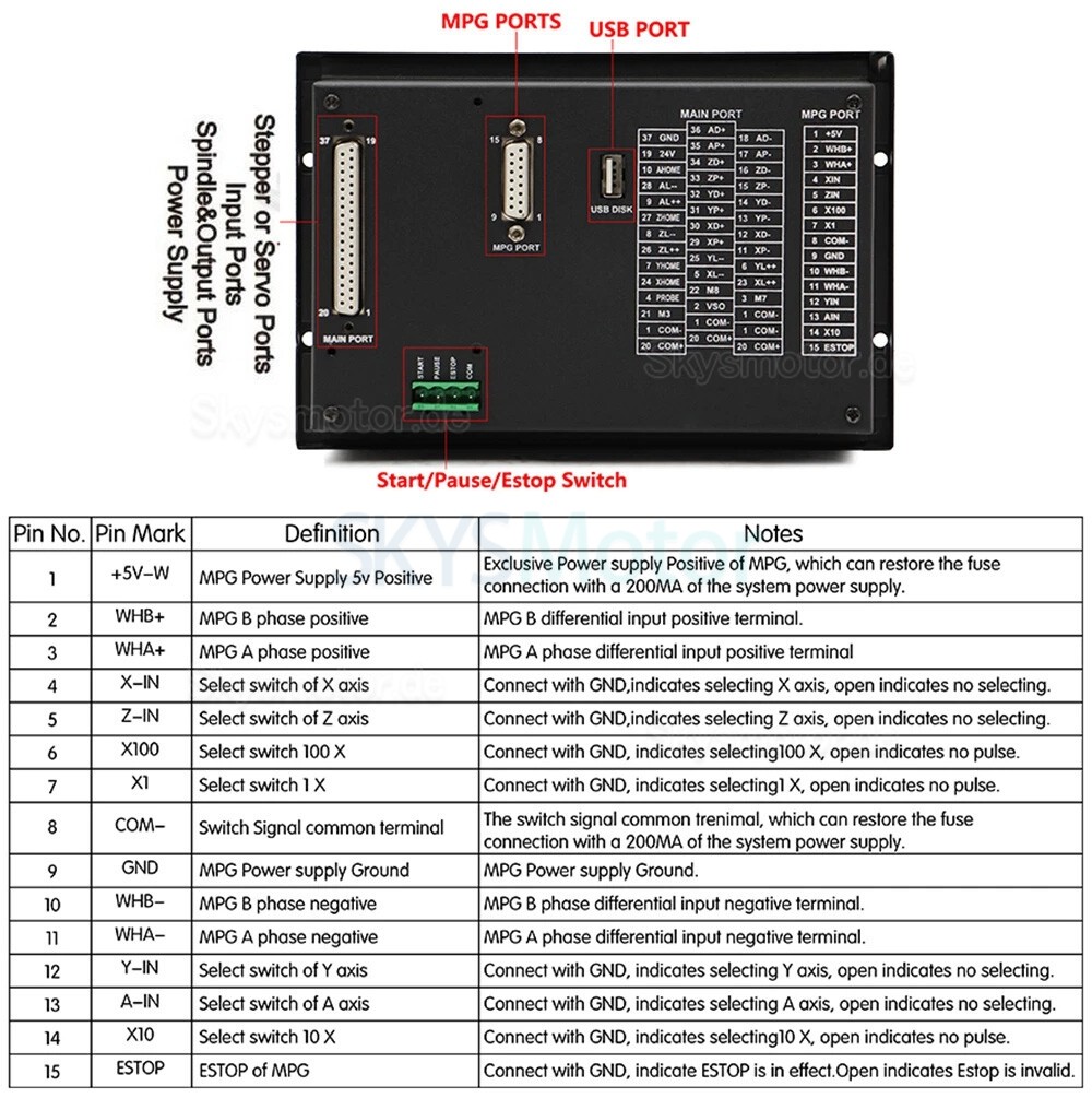 CNC-Steuerungen DDCS V3.1 3-Achsen / 4-Achsen Elektronische numerische Standalone-Steuerung