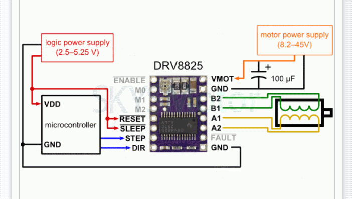 5 Teile/paket DRV8825 Schrittmotor Treiber Modul mit Kühlkörper für 3d Drucker Reprap