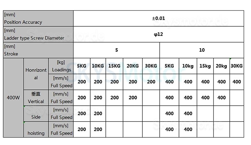 Doppelschienen-Linearmodul, Linearführungsantrieb FCH60 50–1000 mm mit 400 W Servomotor