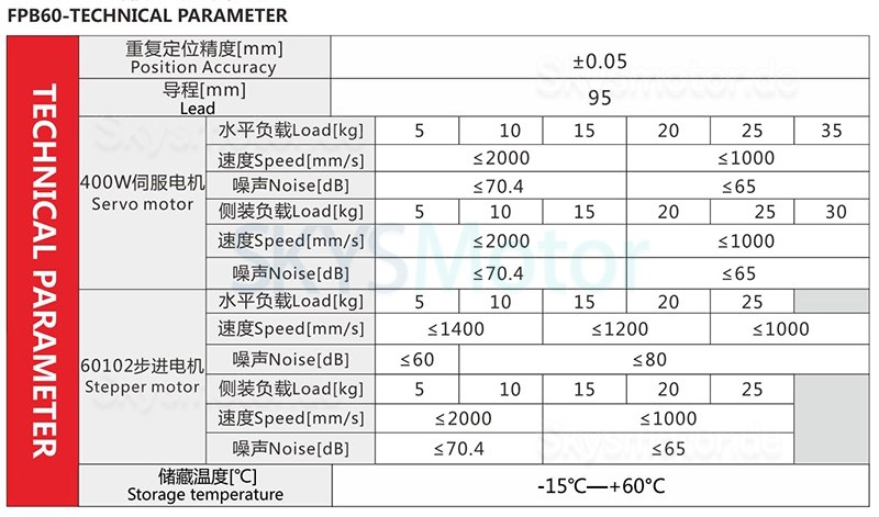 Linearführung schiene, Linearführungsschiene FPB60 mit Riemenantrieb, Schlitten und Nema 24 Schrittmotor für CNC