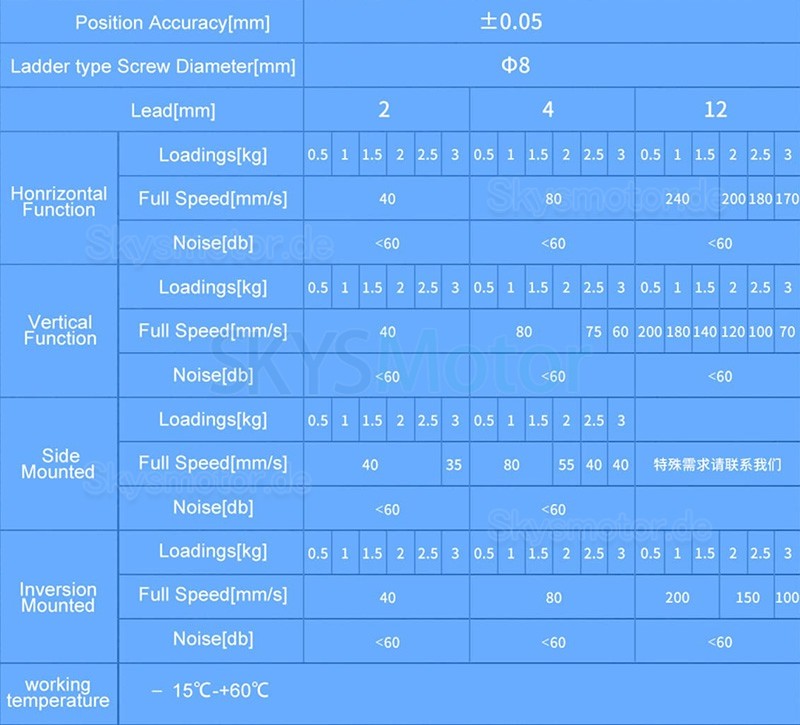 Linearführungsschiene, Kugelgewindespindel Aktuator FSK30J 50–500 mm mit Nema 14 Schrittmotor