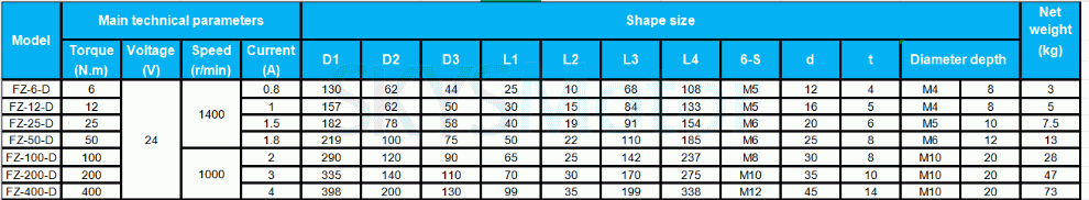 FZ-D Serie Einwellen Magnetpulverbremse (Magnetpulver Bremse) 6-50Nm 24VDC IP54
