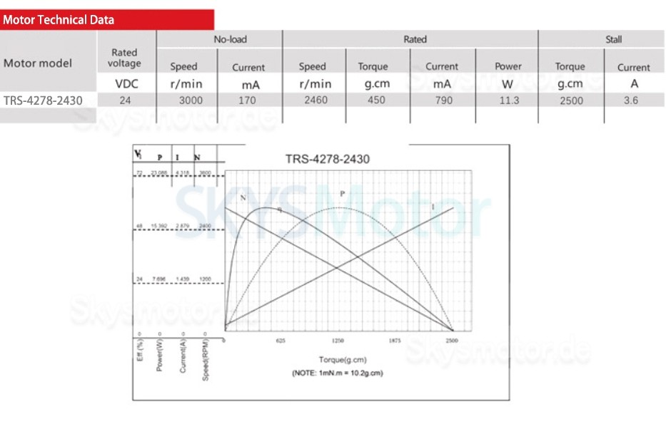 2 Stück Φ42mm 24V DC Planetengetriebemotor GMP42-4278 Wellendurchmesser 9mm mit Bremse + Planetengetriebe