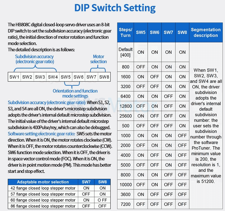 Nema 23 Closed Loop Schrittmotor Kit 57HB250 + HB8080C + S350-24 mit Motor, Schrittmotor Treiber und Netzteil