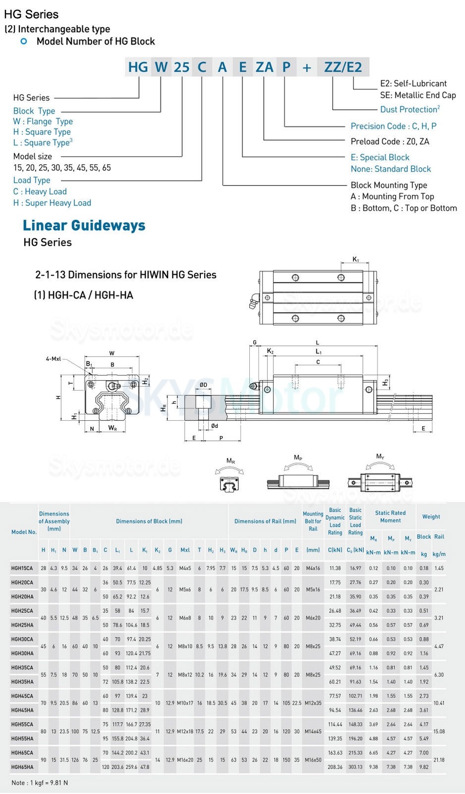 HIWIN Linearführung Schlitten HGH15CA HGH20CA HGH25CA HGH35CA CNC Führungsschlitten HIWIN Linearführung Schlitten HGH15CA HGH20CA HGH25CA HGH35CA CNC Führungsschlitten