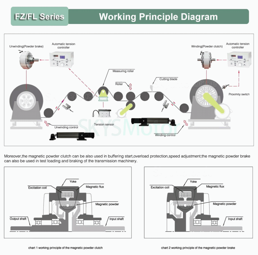 FZ-K-C Serie Hohlwellen Magnetpulverkupplung, 6&ndash;50 Nm, 24VDC