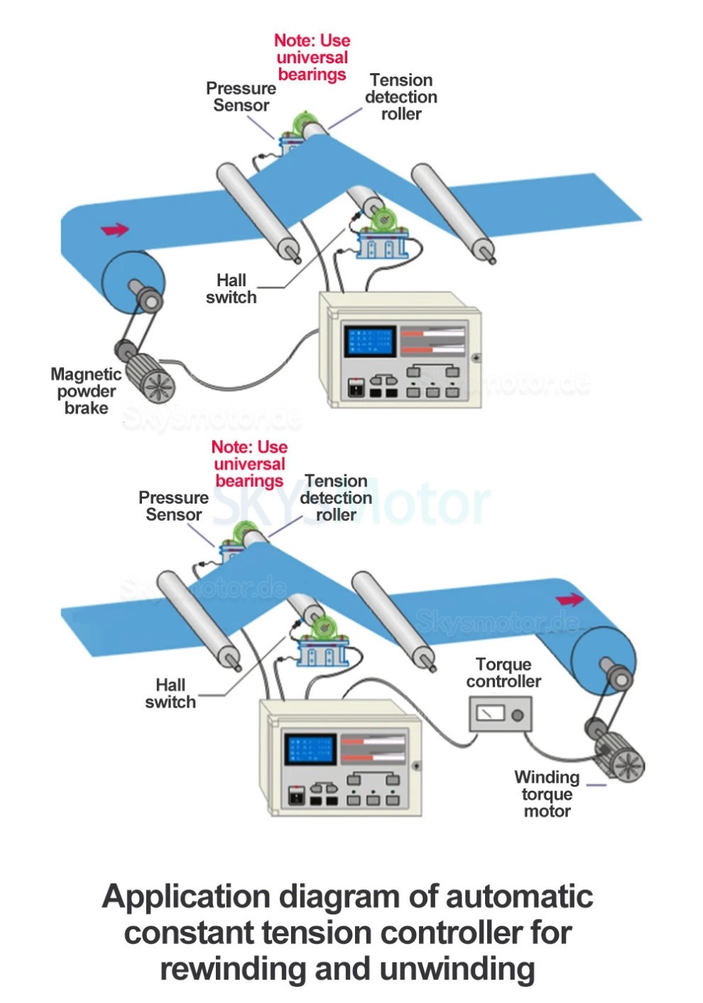Digitaler automatischer Konstant Spannungsregler KDT-B-1000 f&uuml;r Magnetpulverbremse/Magnetpulverkupplung