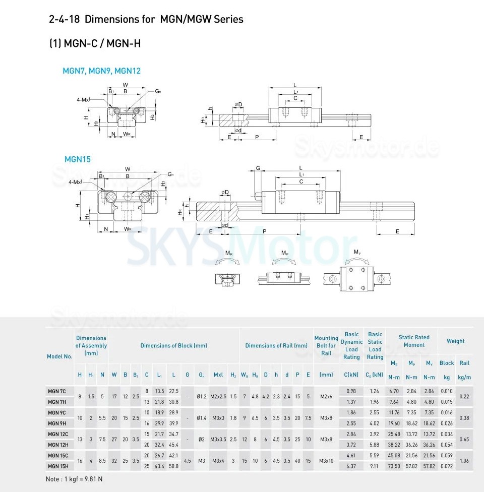 HIWIN Linearschienenblöcke / Linearführung schlitten MGN7 MGN9 MGN12 MGW15 MGN/MGW HIWIN Linearschienenblöcke / Linearführung schlitten MGN7 MGN9 MGN12 MGW15 MGN/MGW