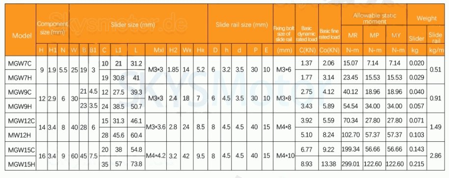 HIWIN Linearschienenblöcke / Linearführung schlitten MGN7 MGN9 MGN12 MGW15 MGN/MGW HIWIN Linearschienenblöcke / Linearführung schlitten MGN7 MGN9 MGN12 MGW15 MGN/MGW