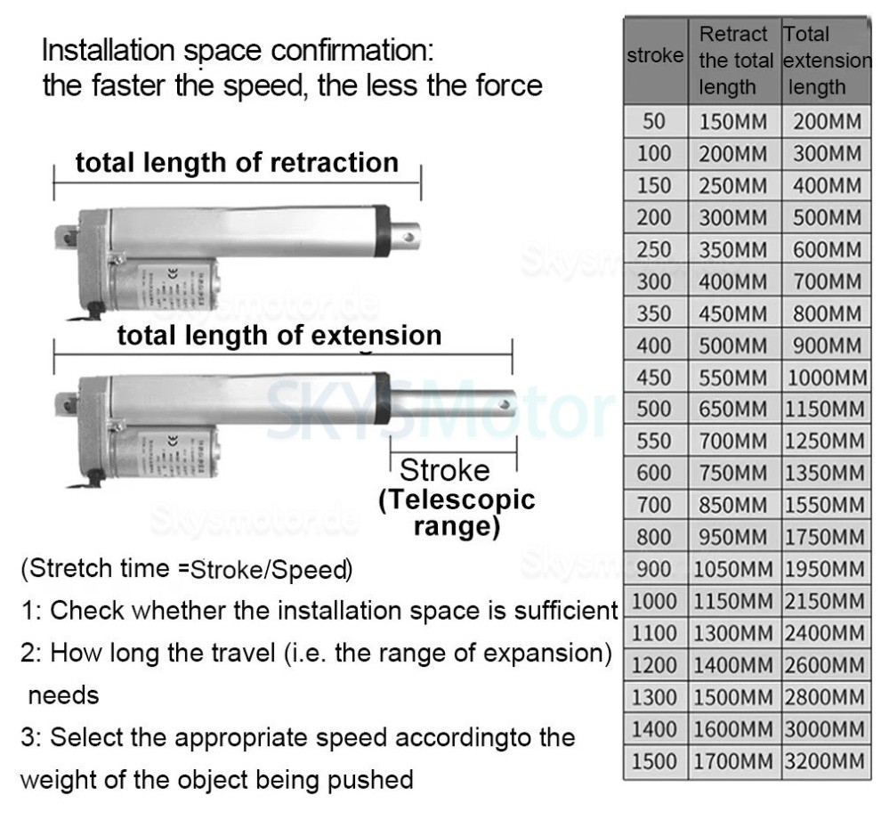 Elektrische Linearaktuatoren OSP001608, 12 V/24V, 5mm/s–90mm/s, 20–36W Elektrische Linearaktuatoren OSP001608, 12 V/24V, 5mm/s–90mm/s, 20–36W