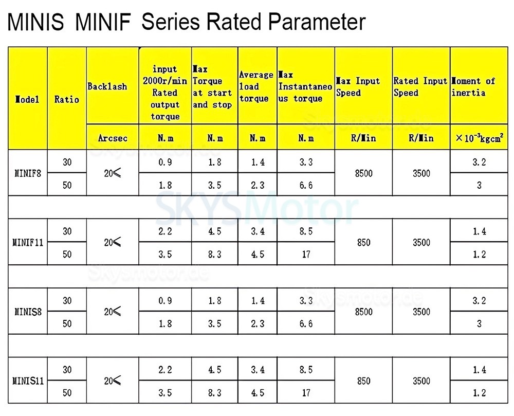 MINIS/MINIF Serie Wellgetriebe Schrittmotor mit 30:1/50:1/100:1 Wellgetriebe 