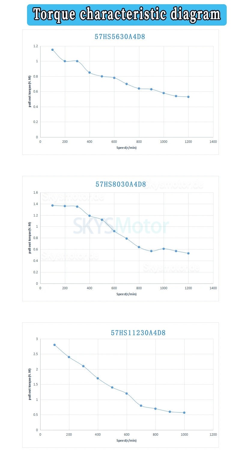 Mini Kugelgewindetrieb Lineartisch Motorisiert DXG-YR60+SFU1605 mit 1,2/2/3 Nm Nema 23 Schrittmotor & Treiber-Kit