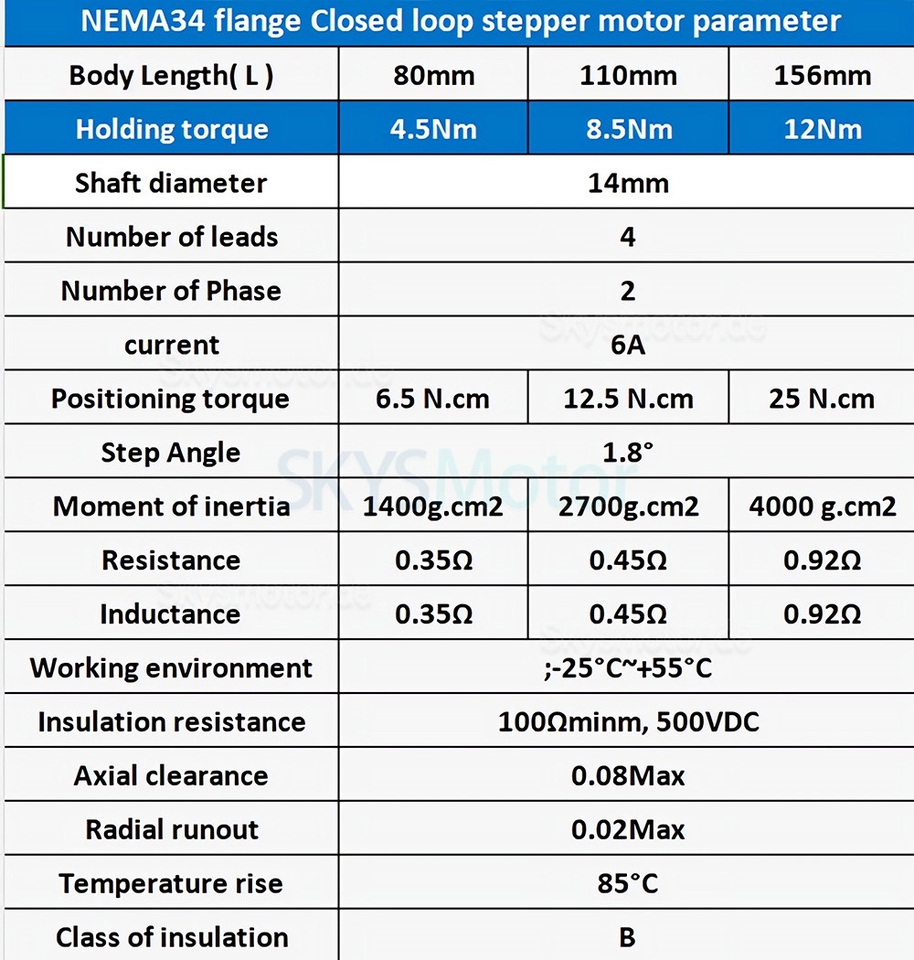 NEMA 34 Closed Loop Schrittmotor Kit 86HB250 + HBS86H mit Closed Loop Schrittmotor + Schrittmotor NEMA 34 Closed Loop Schrittmotor Kit 86HB250 + HBS86H mit Closed Loop Schrittmotor + Schrittmotor