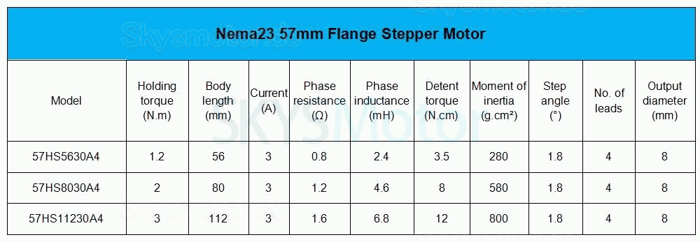 Kugelgewindetrieb Motorisierter Lineartisch Bausatz 1,2Nm/2Nm/3Nm Hub 100 mm &ndash; 300 mm mit Nema-23-Motor, Treiber und Netzteil