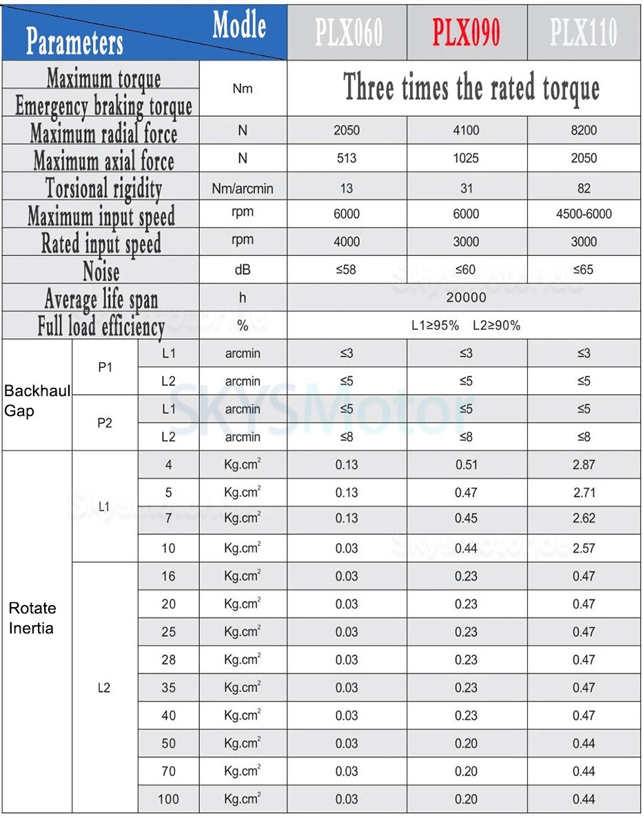 PLX090 Serie Schrägverzahntes Planetengetriebe, Flanschplattenausgabe für Nema NEMA34 Schrittmotor / 90mm Servomotor