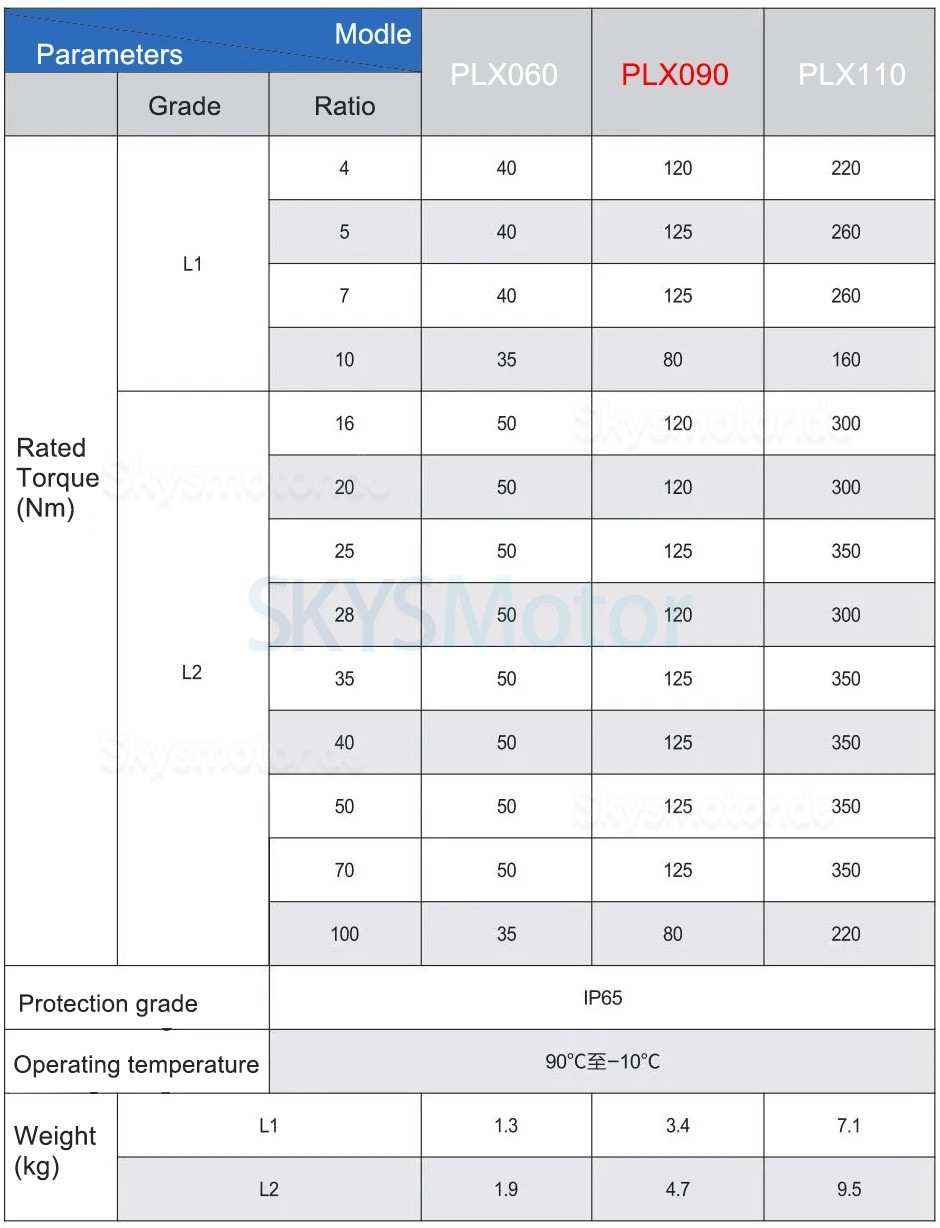 PLX090 Serie Schrägverzahntes Planetengetriebe, Flanschplattenausgabe für Nema NEMA34 Schrittmotor / 90mm Servomotor