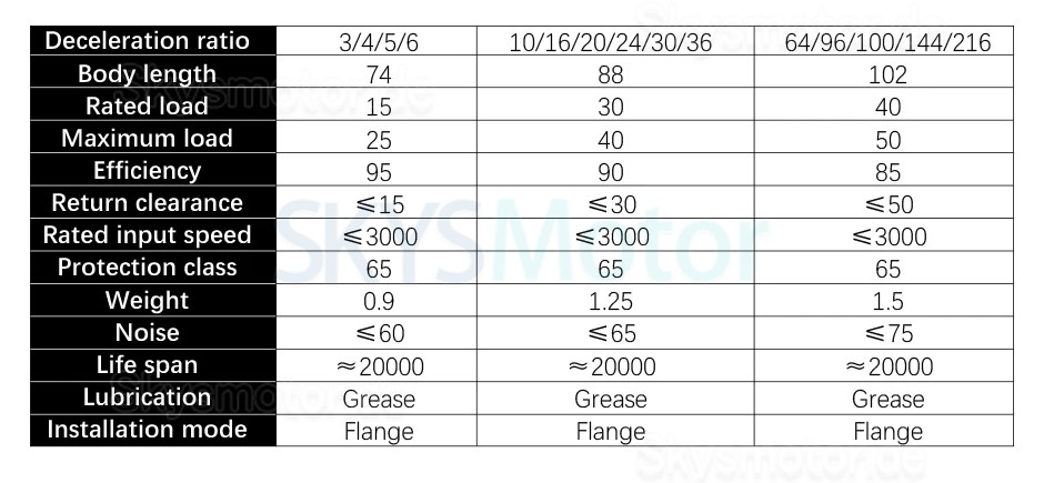 PX60 Serie Nema 24 Planetengetriebe Eingangswelle 14 mm, Ausgangswelle 14 mm