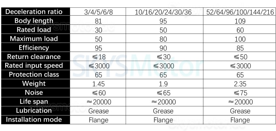 PX86 Serie Nema 34 Planetengetriebe Eingangswelle 14 mm, Ausgangswelle 16 mm