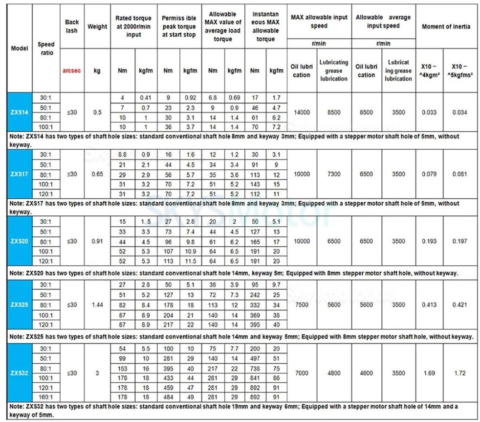 ZXS-Serie wellgetriebe (cup-type), übersetzungsverhältnis 30:1/50:1/80:1/100:1/120:1, 30 bogensekunden ZXS-Serie wellgetriebe (cup-type), übersetzungsverhältnis 30:1/50:1/80:1/100:1/120:1, 30 bogensekunden