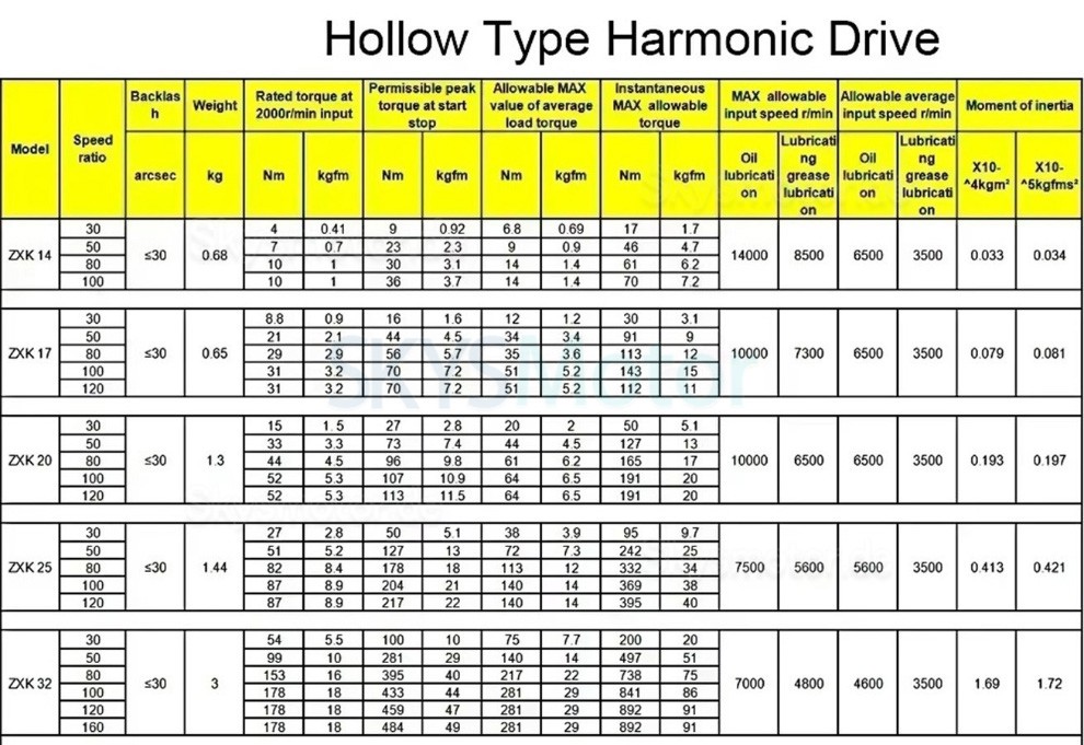 ZXK-Serie hohltyp spannungswellengetriebe, übersetzungsverhältnis 30:1/50:1/80:1/100:1/120:1/160:1, 30 bogensekunden ZXK-Serie hohltyp spannungswellengetriebe, übersetzungsverhältnis 30:1/50:1/80:1/100:1/120:1/160:1, 30 bogensekunden