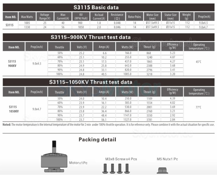 Surpass Hobby Bat S3115 900KV/1050kv FPV Drohnenmotor RC-Flugzeugmotor (kompatible 9,0 x 4,5/9,0 x 4,7-Stütze)
