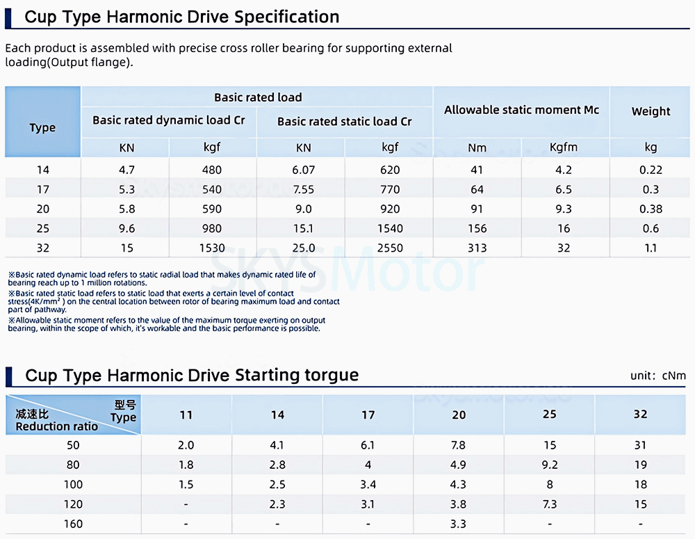 CSF-Serie wellengetriebe, &uuml;bersetzungsverh&auml;ltnis 50:1/80:1/100:1/120:1 f&uuml;r schritt-/servomotoren