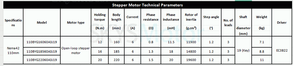 Nema 42 3 Phasen Schrittmotor & Treiber Kit 110BYG16060A3J19+EC3822 12/16/20Nm 1,2&deg; f&uuml;r Hochleistungs-CNC-Fr&auml;smaschinen
