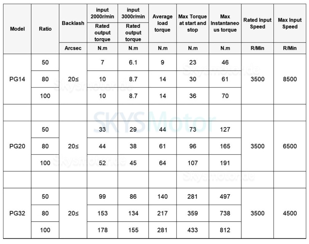 PG-Serie spannungswellengetriebe, &uuml;bersetzungsverh&auml;ltnis 50:1/80:1/100:1, 20 bogensekunden