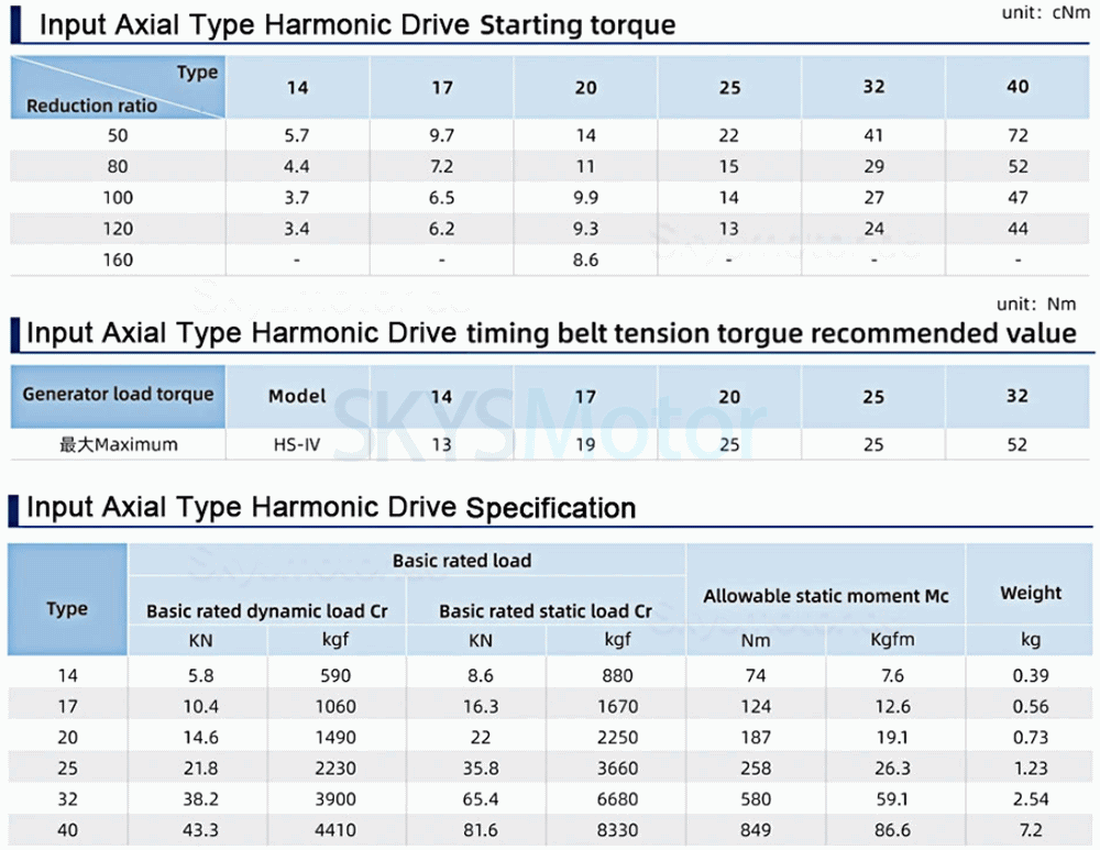 HST-Serie spannungswellengetriebe, &uuml;bersetzungsverh&auml;ltnis 50:1/80:1/100:1/120:1/160:1, 20 bogensekunden f&uuml;r industrieroboterarme