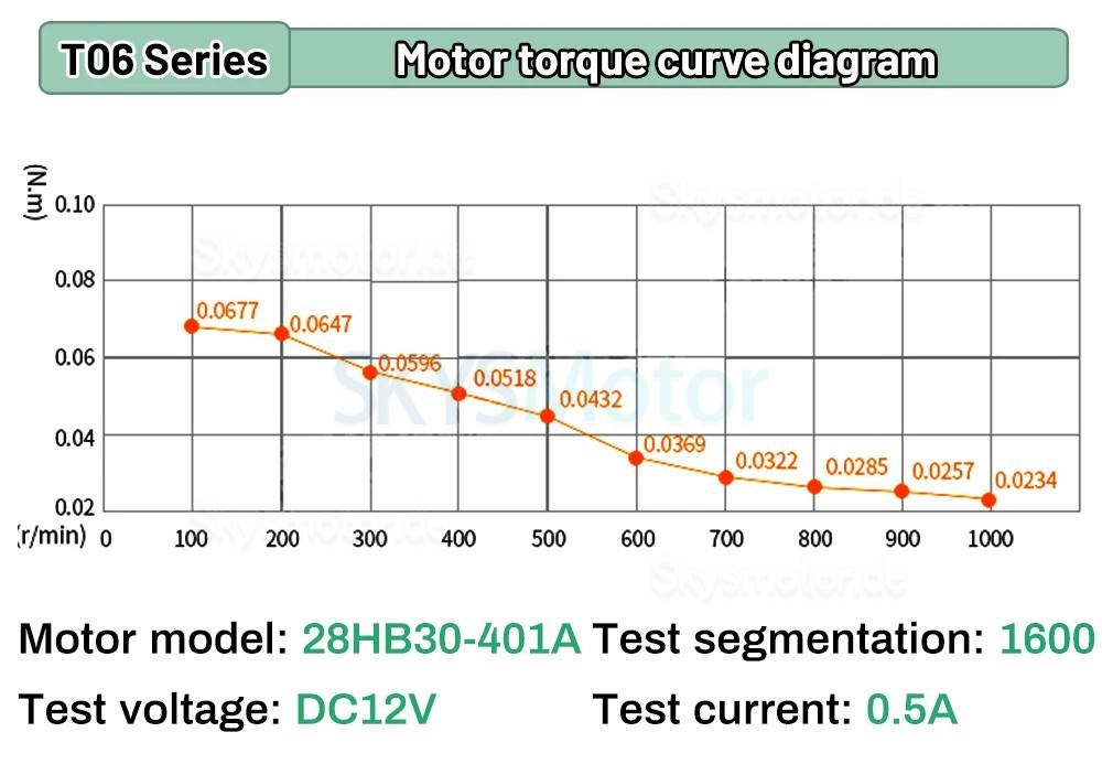 Mini Lineartisch Motorisiert OSP001601, 1 mm Teilung, 0,07 Nm Hub, 75 mm, mit Nema-11-Schrittmotor
