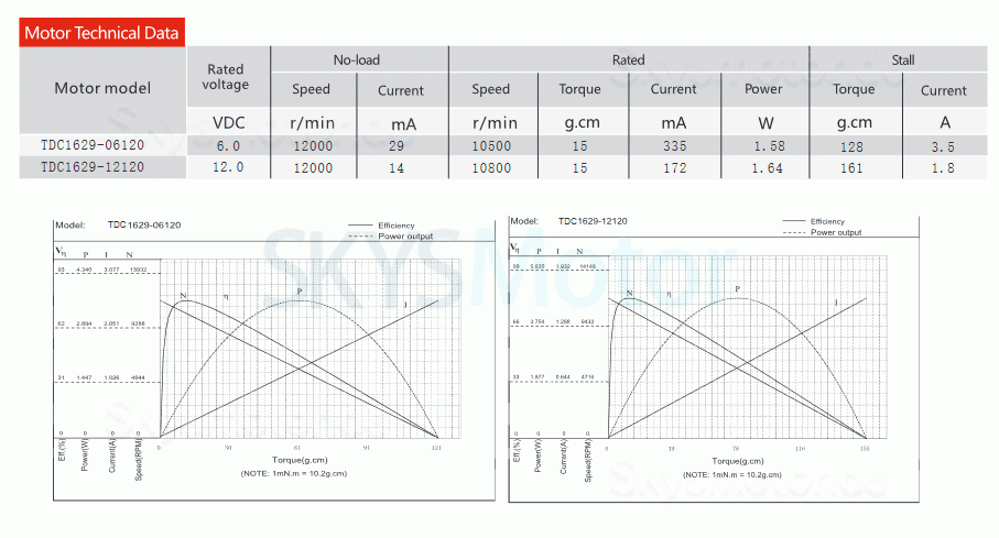 2 Stück Φ16mm 6V/12V Bürsten Eisenlose Motoren TDC1629 15g.cm 1,6W Wellendurchmesser 1,5mm