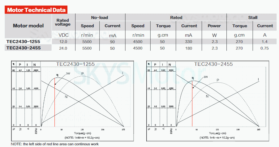 2 Stück Φ22,4mm 12V/24V BLDC Motor Bürstenloser Gleichstrommotor TEC2430 4500U/min 3W 0,05kg.cm Schaft 2mm