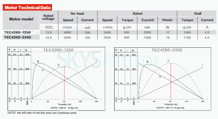 2 Stück 12V/24V Bürstenloser Gleichstrommotor + BLDC Motorsteuerung Kit TEC4260 500g.cm 2500U/min/1300U/min