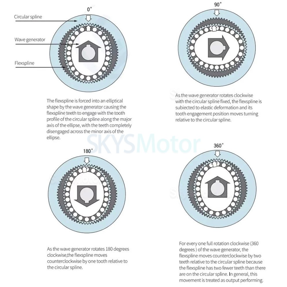 ZXS-Serie wellgetriebe (cup-type), übersetzungsverhältnis 30:1/50:1/80:1/100:1/120:1, 30 bogensekunden ZXS-Serie wellgetriebe (cup-type), übersetzungsverhältnis 30:1/50:1/80:1/100:1/120:1, 30 bogensekunden