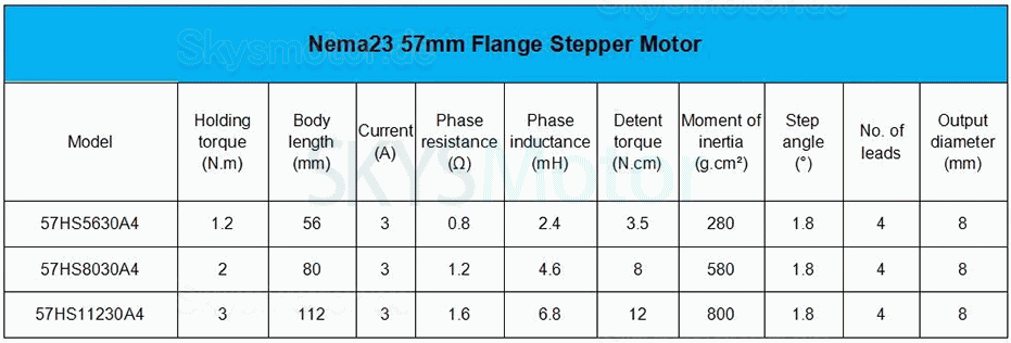 Nema 23 Schrittmotor 57HS56/80/11230A4 1,8&deg; 4-adrig 1,2 Nm/2 Nm/3 Nm f&uuml;r 3D-Druck/CNC-Fr&auml;sen