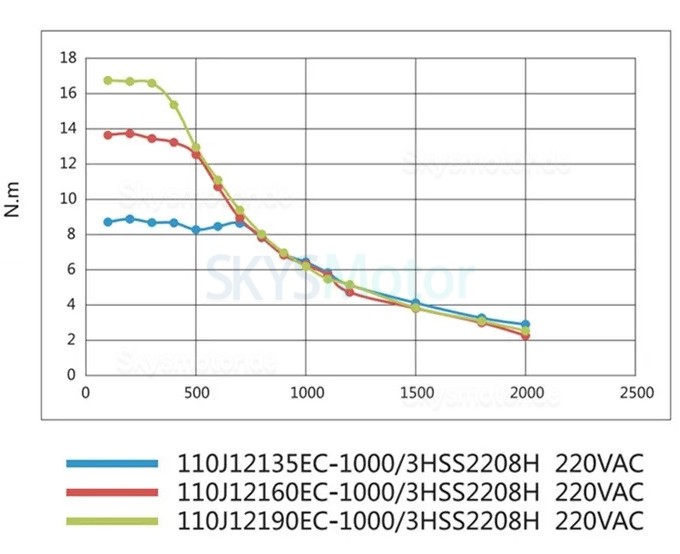 NEMA 42 Closed Loop Schrittmotor Kit 12/16/20 Nm mit 3 Phasen Schrittmotor und Treiber NEMA 42 Closed Loop Schrittmotor Kit 12/16/20 Nm mit 3 Phasen Schrittmotor und Treiber