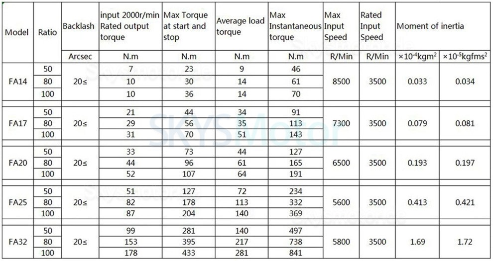 FA-Serie spannungswellengetriebe untersetzung 30:1/50:1/80:1/100:1/120:1 f&uuml;r servomotoren