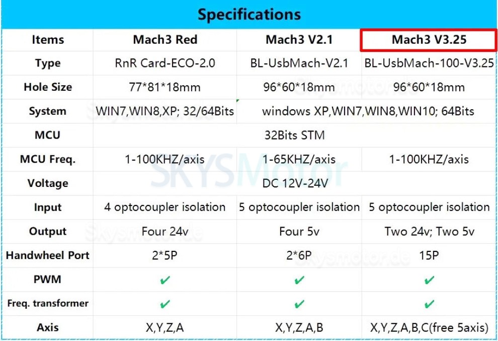 CNC Breakout Board Mach3 OSP001583 f&uuml;r MACH3 100kHz 5-Achsen Schnittstellentreiber Bewegungssteuerung